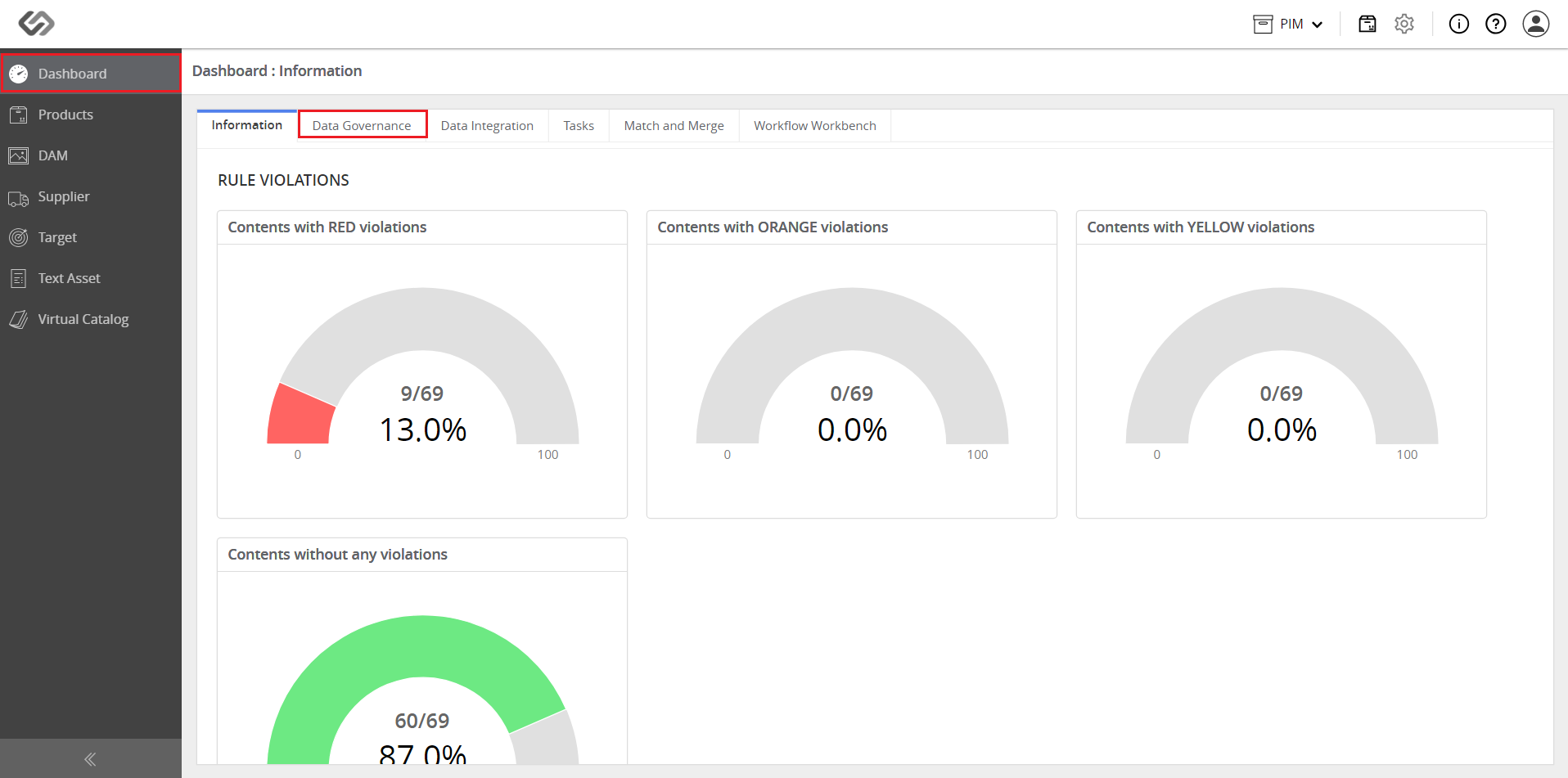 ../../../../../../_images/pxp_monitorimports_gotodashboardclickdataintegration.PNG